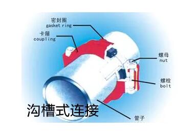 钢塑复合管沟槽连接应用及安装方法(钢塑复合管连接方法)